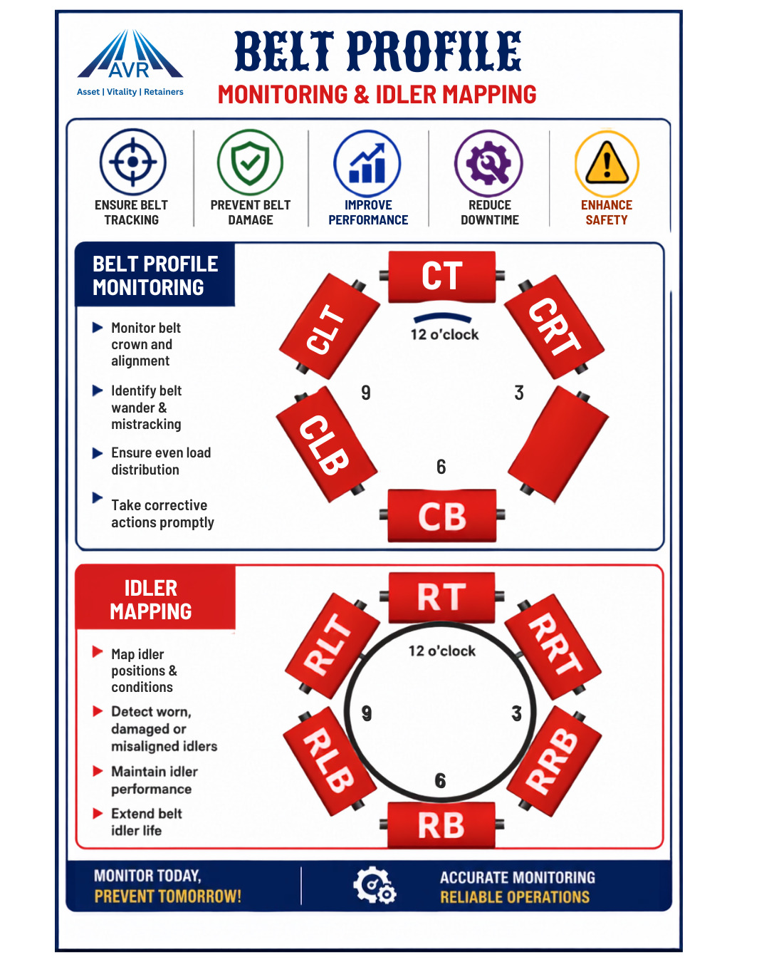 conveyor monitoring and safety inspection checklist